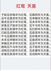 虎年八字与命运关系 虎年八字