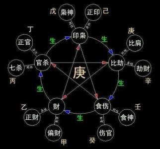 命里没有父母的八字是啥 和父母无缘的八字有哪些