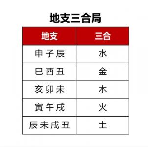 八字命局中三合的核心 八字地支出现三合的人