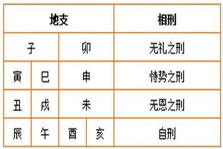 八字大运三刑是什么意思 大运凑成三刑