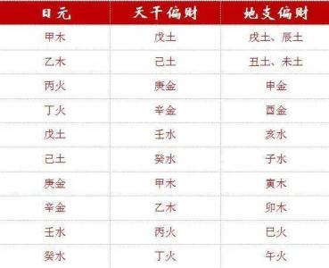 男的八字三个偏财代表什么 八字中带有三个偏财的男人