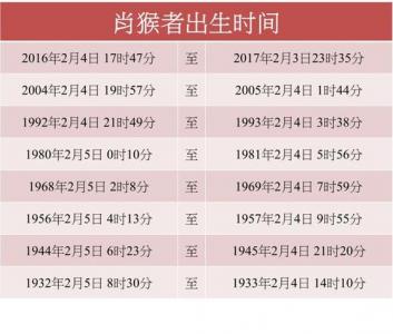今年54岁是什么生肖 今年54周岁属什么生肖呢是什么意思?