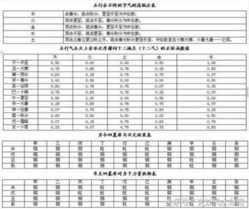 八字七土一水命格好吗 两土一金一水好不好