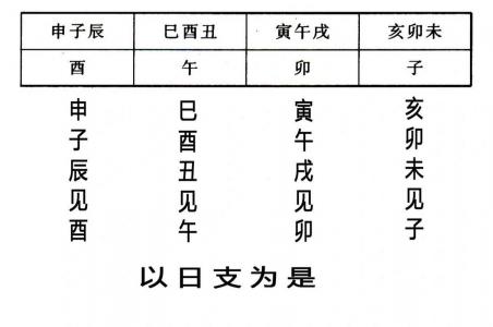 四柱八字桃花特征分析 四柱有两个桃花