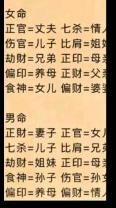 怎么样的八字大运走偏印劫财好 八字中偏印逢劫财大运
