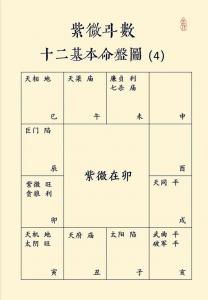 紫微命盘怎么看出轨 紫微命宫怎么看结婚年龄