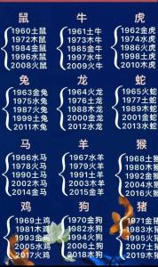 九四年男属狗的婚配 九四年属狗男最佳结婚年份是什么意思?
