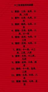 生肖月份算命详细介绍大全 12个月份生肖表是什么意思?