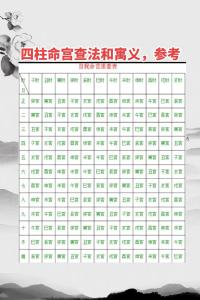 生辰八字十二宫算命准不准呀 九宫八卦看生辰八字