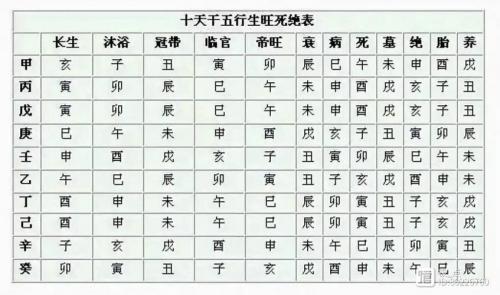 男命八字带禄会早婚吗吗 八字带三禄