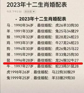 属鼠最全婚姻配对女人 鼠人终身最旺佩戴饰品是什么意思?