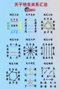 从八字四柱看流年运势 王俊杰八字流年运势