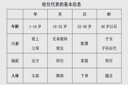 四柱八字年柱庚子啥意思 四柱两个庚申好吗