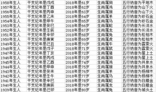 属龙跟什么属相相克吗 2000年属龙最佳婚配属相是什么意思?