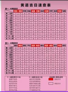 今日吉凶查询黄道吉日查询表 日子吉凶对照表