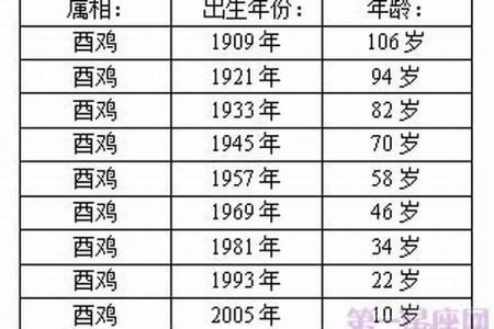 2017年属鸡七月份运势 2017年出生属鸡运势及运程每月是什么意思?