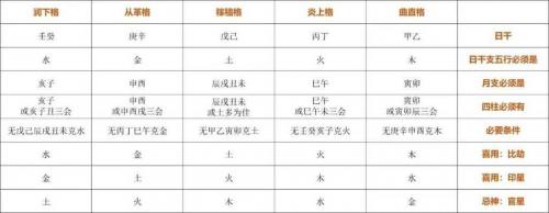 八字格局中的弃命从势格 白虎持势格讲解
