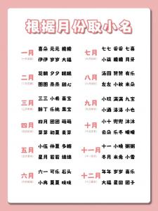 钓友宝宝起名 钓鱼佬给小孩取名