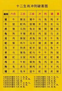 免费八字打分算命 八字强弱打分法