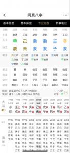 神经病四柱八字特征有哪些 四柱八字看身体疾病