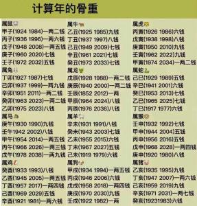 称骨算命八字重 称骨二两的十大名人