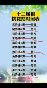 什么生肖命犯桃花 12月有桃花生肖是什么意思?