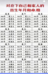 生肖龙虎如何化解吉凶 属相龙虎相斗怎么化解