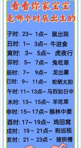 新生儿出生今日时辰吉凶 看宝宝出生时间吉凶