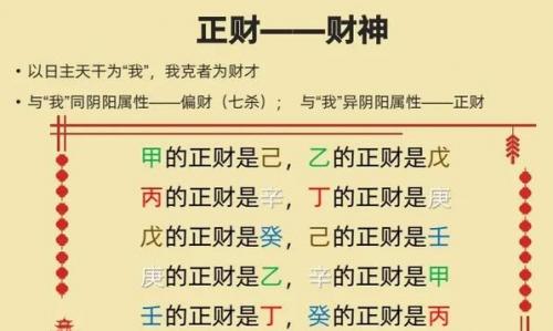 财神爷的八字命运怎么看 八字中如何看建房命运